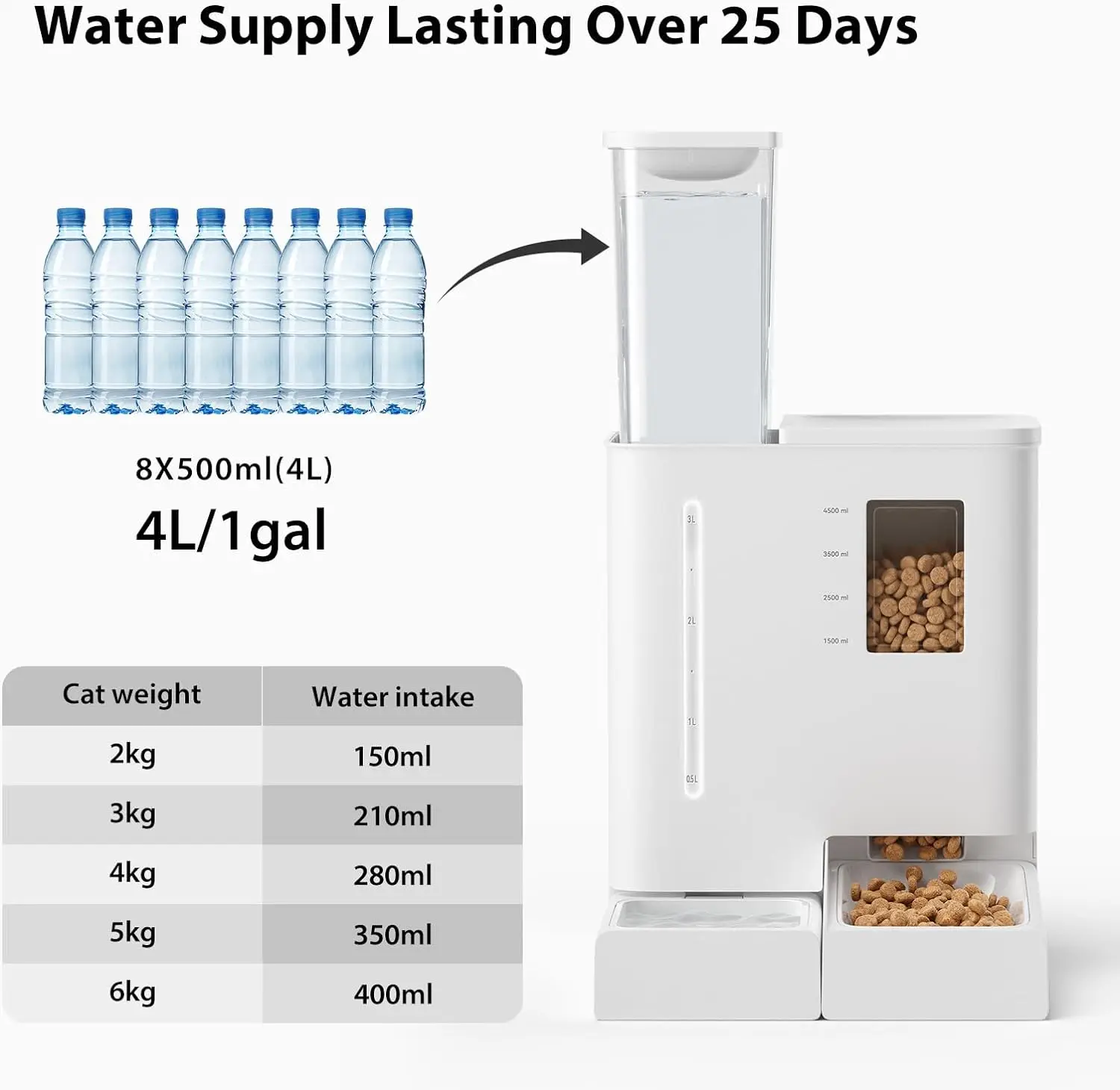 Top-Quality Cat Automatic Feeder 2 in 1 Pet Food and Water Fountain Wifi APP Control Smart Pet Feeder with Camera - Image 3
