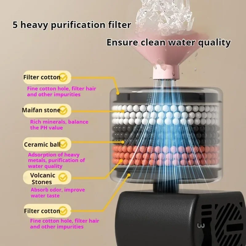 1L/1.5L Ceramic Cat Water Fountain Automatic Pet Water Dispenser Bowl with silent pump 1 filter distributeur automatique chat - Image 3