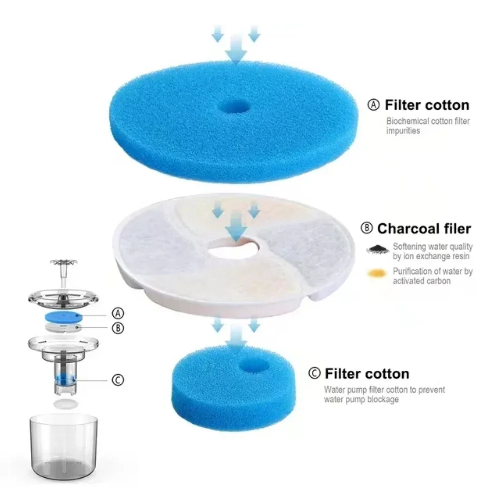 4/12setReplacement Activated Carbon Filter Cat Water Fountain Filters For Cat Water Drinking Fountain Dispenser Replaced Filters - Image 3