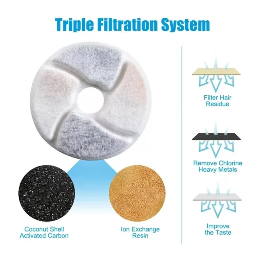 4/12setReplacement Activated Carbon Filter Cat Water Fountain Filters For Cat Water Drinking Fountain Dispenser Replaced Filters - Image 2