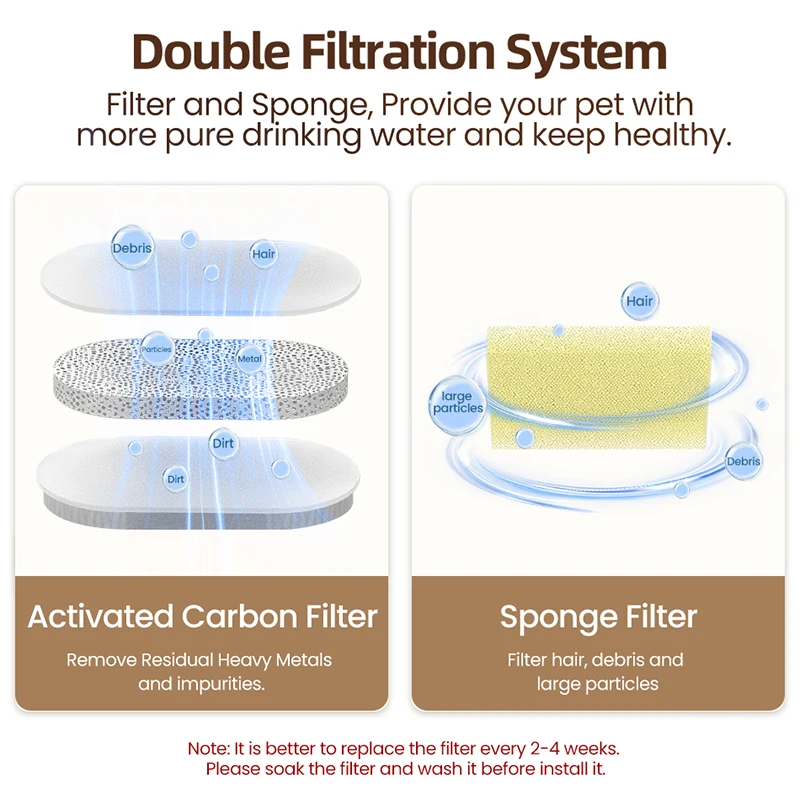 ROJECO Water Fountain Replaceable Filter Only for Transparent Cat Water Fountain for Cats Drinkers Pet Dog Water Purifier Filter - Image 2